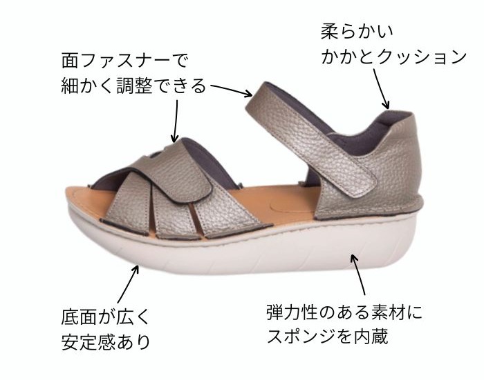 履き口のかかと側に柔らかいクッションを内蔵し、優しい足当たりに仕上げました。足首周りと甲部分のベルトは面ファスナー仕様で、足にあわせて細かくサイズ調整していただけます。