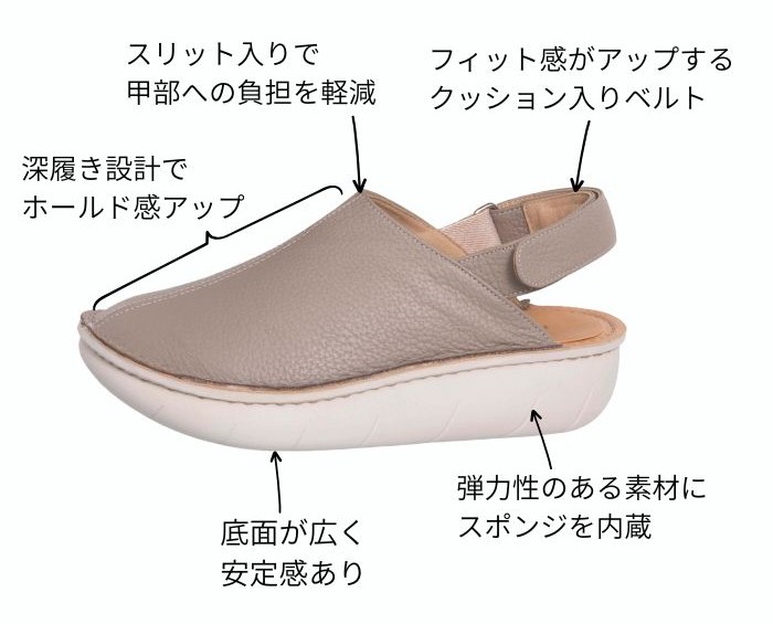 履き口のかかと側に柔らかなクッションを内蔵し、優しい足当たりに仕上げました。履き口に切り込みを入れることで、深履きでホールド感はあるのに、足入れしやすく圧迫感を感じにくい設計です。