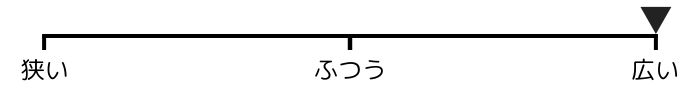 幅が広い