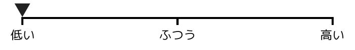 甲が低い