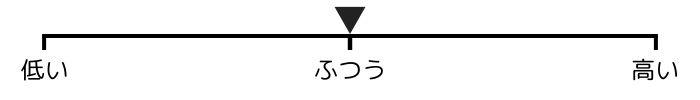 甲がふつう