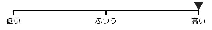 甲が高い