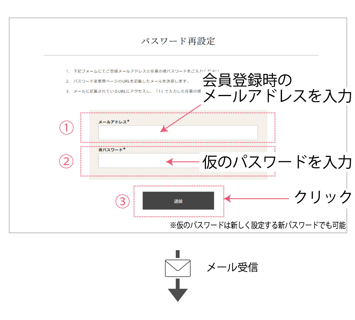 パスワード再設定手順2